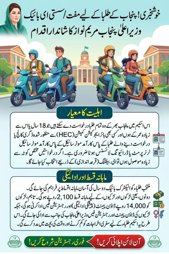 Punjab Bike Scheme Apply Online Step-by-Step