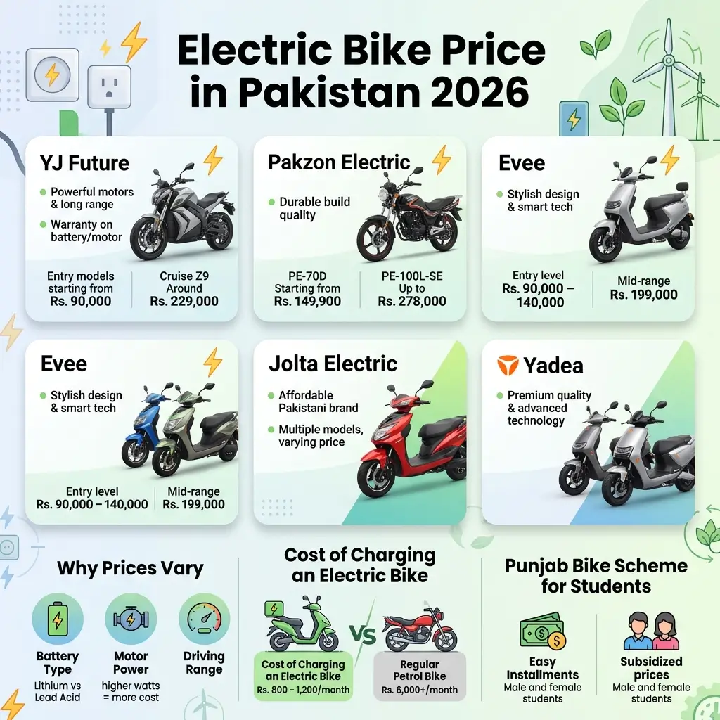 Electric Bike Price in Pakistan 2026