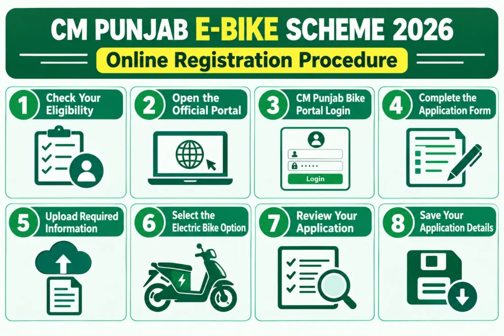 E Bike Scheme Last Date 2026: Phase 2 Registration & Online Apply