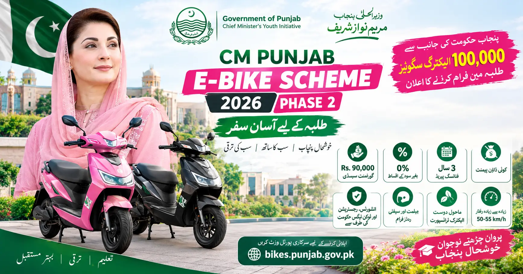 CM Punjab E Bike Scheme Phase II 2026