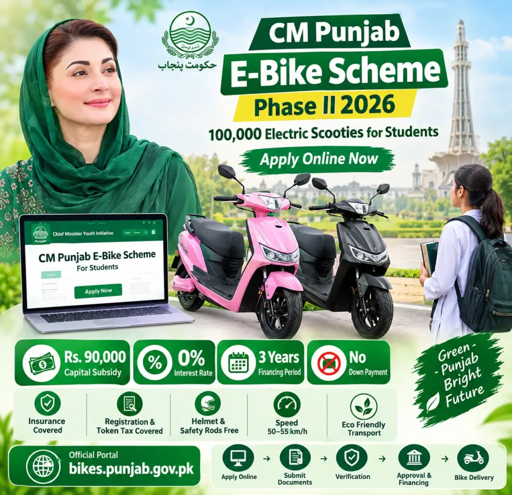 CM Punjab E Bike Scheme Phase II 2026