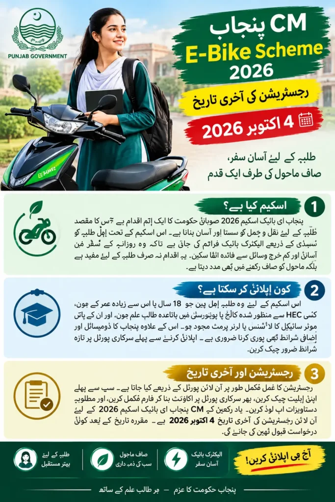 E Bike Scheme Last Date 2026: Phase 2 Registration & Online Apply